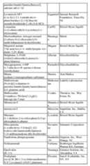 Figure imgf000108_0001