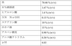 Figure 0007290912000068