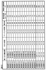Figure JPOXMLDOC01-appb-T000049