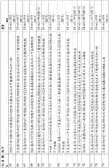 Figure BDA0000407652630000321