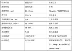 Figure BDA0002302671250000251