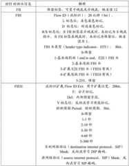 Figure BDA0002880629670000091