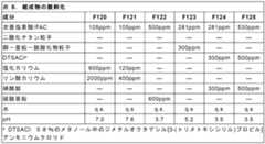 Figure 0007379342000012