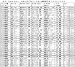 Figure 0007530298000005