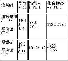 Figure 108119073-A0304-0004