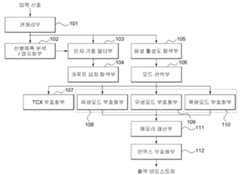 Figure R1020080123241