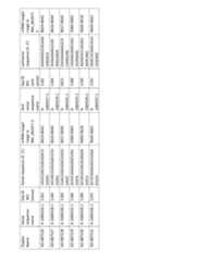 Figure imgf000225_0001