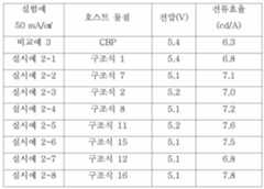 Figure 112012029038201-pat00038