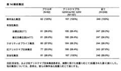 Figure 0007467538000017