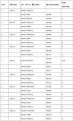 Figure BDA0002889616220004131