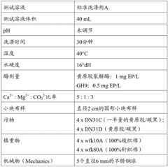 Figure BDA0002978200010002401