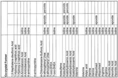 Figure imgf000096_0001