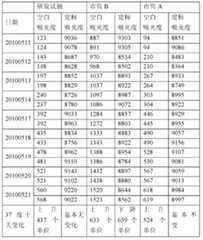 Figure BDA0000041776700000182