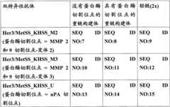 Figure BDA00002850471200411