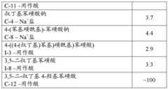 Figure BDA0004153442100000791