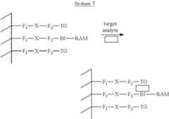 Figure US08383356-20130226-C00007