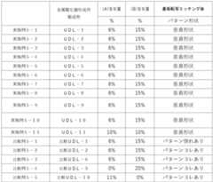 Figure 2023166976000081