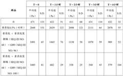 Figure BDA0002978200010002321