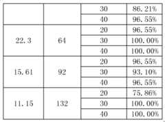 Figure BDA0000137760130000071