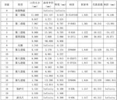 Figure BDA0002401809550000142