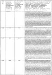 Figure imgf000456_0001