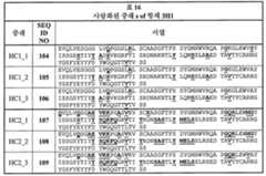 Figure 112013105270643-pct00031