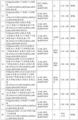 Figure BDA0002383682850000081