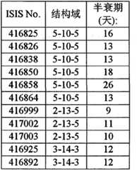 Figure BPA00001388922801151