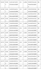 Figure BDA0002356059890002121