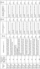 Figure imgf000123_0001