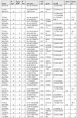 Figure imgf000422_0001