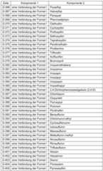 Figure imgf000293_0001