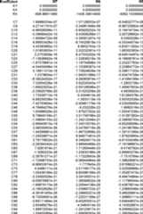 Figure DE102015221985A1_0106