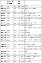 Figure BDA0000489409050000411