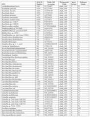 Figure imgf000134_0001