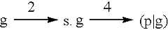 Figure US06892278-20050510-C00002