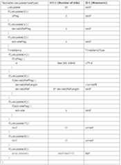 Figure 112010023665726-pat00074