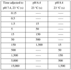 Figure imgf000138_0001