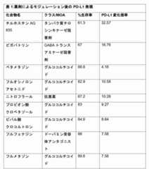 Figure 2023062155000002