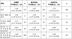 Figure BDA0003359159120000812