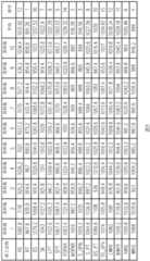 Figure BDA0002347246860000131