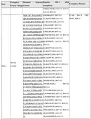 Figure imgf000200_0001