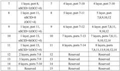 Figure BDA0001375908170000591