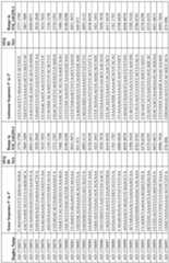 Figure imgf000166_0001