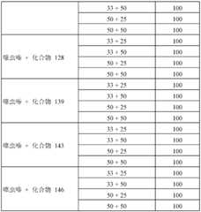 Figure BDA0000148251380002381