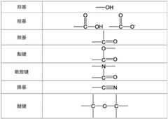 Figure BDA0003495302810000061