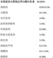 Figure FDA0003696191210000031