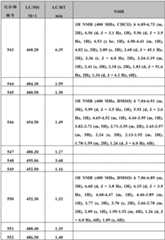 Figure BDA0000375660740003191