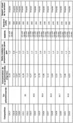 Figure imgf000138_0001