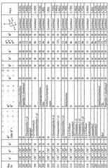 Figure imgf000168_0001